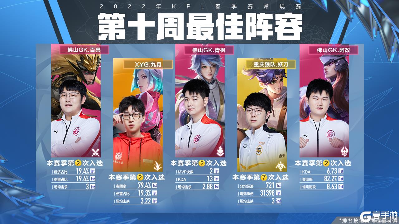 度平台上的 度平台上的